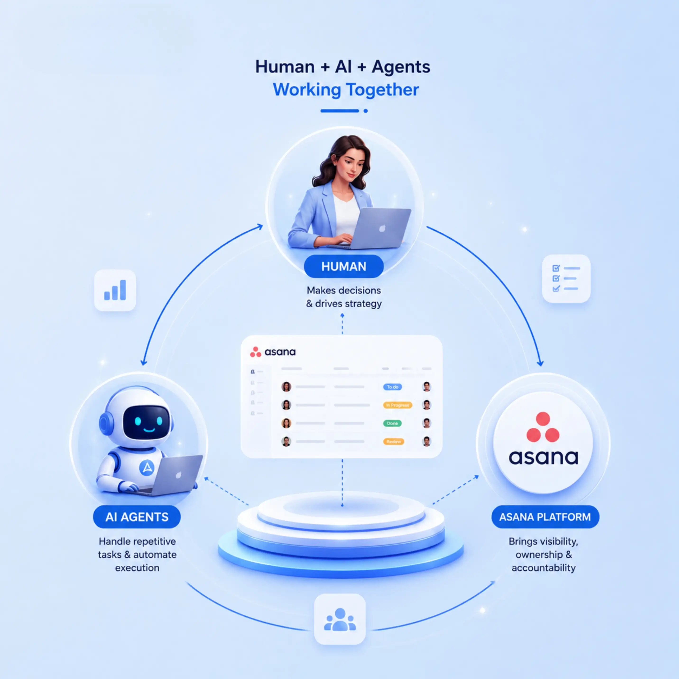 Addrs Labs Expertise Illustration